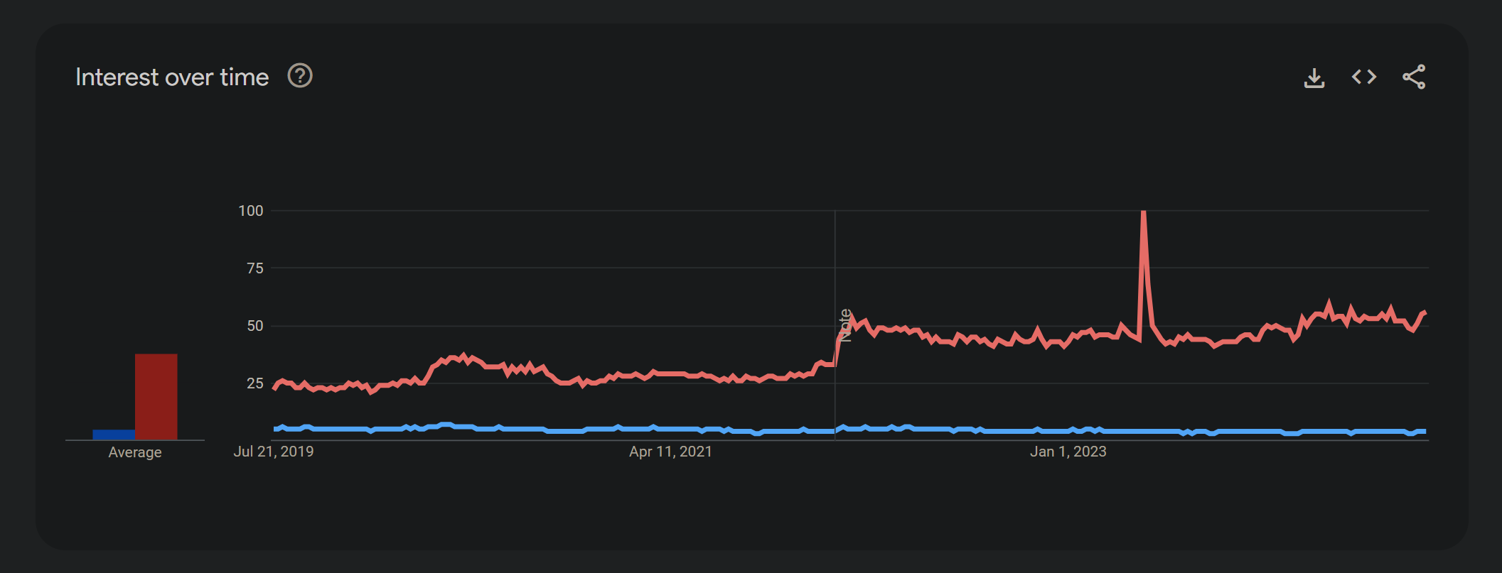 blender vs cinema 4d google trends analytics